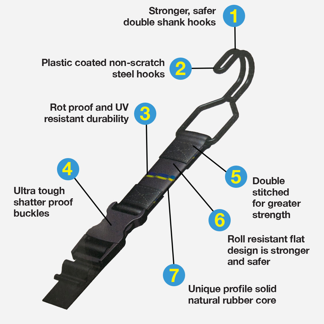 ROKstraps Adjustable Luggage Strap